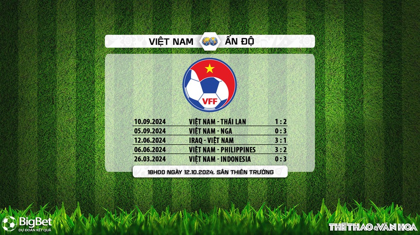 Nhận định, soi tỷ lệ Việt Nam vs Ấn Độ (18h00, 12/10), giao hữu quốc tế - Ảnh 8. Nhận định, soi tỷ lệ Việt Nam vs Ấn Độ (18h00, 12/10), giao hữu quốc tế - Ảnh 8.