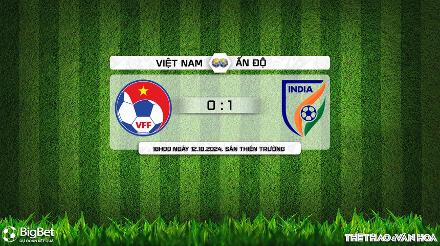 Nhận định, soi tỷ lệ Việt Nam vs Ấn Độ (18h00, 12/10), giao hữu quốc tế - Ảnh 10. Nhận định, soi tỷ lệ Việt Nam vs Ấn Độ (18h00, 12/10), giao hữu quốc tế - Ảnh 10.