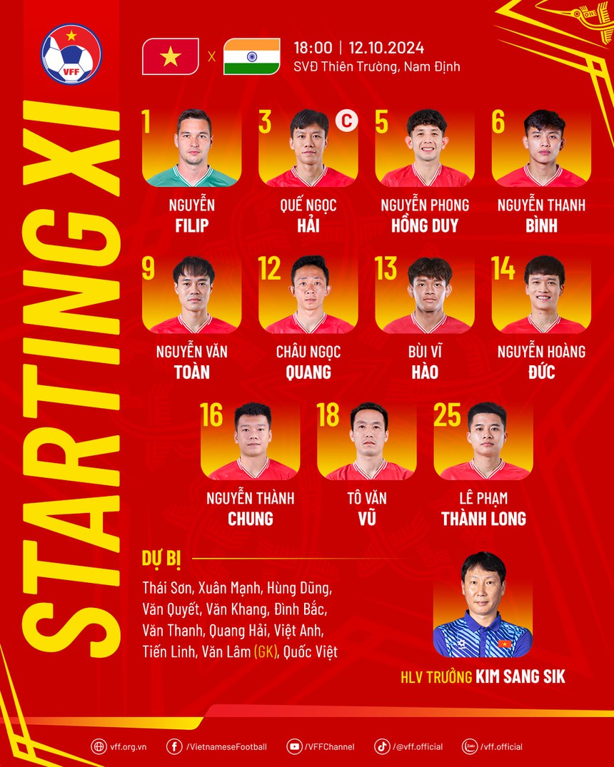 TRỰC TIẾP bóng đá Việt Nam vs Ấn Độ 18h hôm nay 12/10, giao hữu FIFA Days: Văn Toàn - Vĩ Hào đá chính - Ảnh 3. TRỰC TIẾP bóng đá Việt Nam vs Ấn Độ 18h hôm nay 12/10, giao hữu FIFA Days: Văn Toàn - Vĩ Hào đá chính - Ảnh 3.