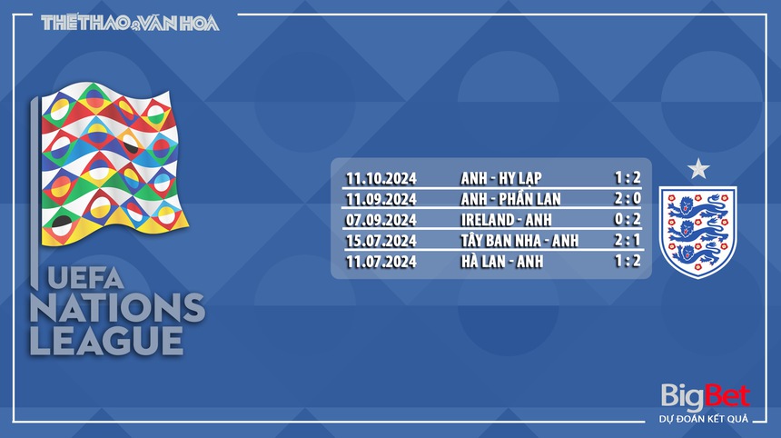 Nhận định, soi tỷ lệ Phần Lan vs Anh 23h00 ngày 13/10, UEFA Nations League - Ảnh 8.