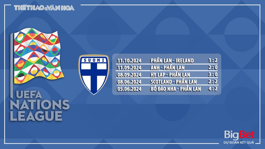 Nhận định, soi tỷ lệ Phần Lan vs Anh 23h00 ngày 13/10, UEFA Nations League - Ảnh 6.
