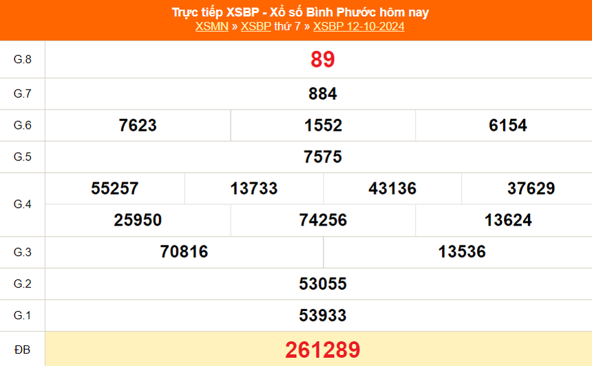 XSBP 2/11 - Kết quả xổ số Bình Phước hôm nay 2/11/2024 - Trực tiếp xổ số hôm nay ngày 2 tháng 11 - Ảnh 5.