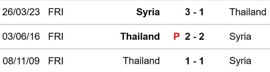Nhận định, soi tỷ lệ Thái Lan vs Syria 20h00 hôm nay 14/10, chung kết King's Cup 2024 - Ảnh 2. Thái Lan vs Syria