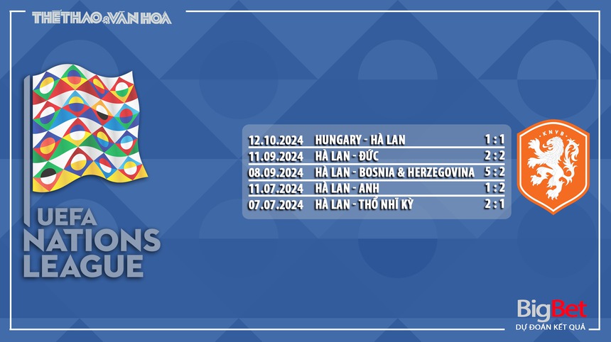 Nhận định, soi tỷ lệ Đức vs Hà Lan (01h45, 15/10), UEFA Nations League - Ảnh 9.