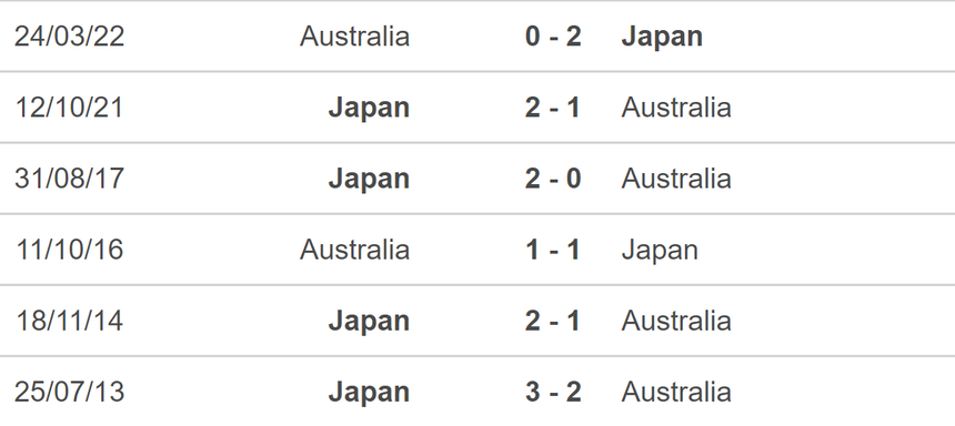 Nhận định, soi tỷ lệ Nhật Bản vs Úc (17h35, 15/10), vòng loại World Cup 2026 - Ảnh 4. Nhận định, soi tỷ lệ Nhật Bản vs Úc (17h35, 15/10), vòng loại World Cup 2026 - Ảnh 4.