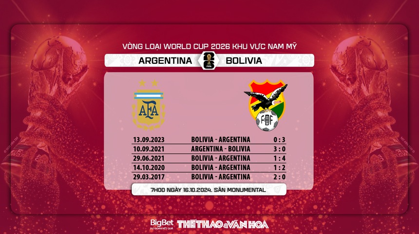 Nhận định, soi tỷ lệ Argentina vs Bolivia (7h00, 16/10), vòng loại World Cup 2026 - Ảnh 4. Nhận định, soi tỷ lệ Argentina vs Bolivia (7h00, 16/10), vòng loại World Cup 2026 - Ảnh 4.