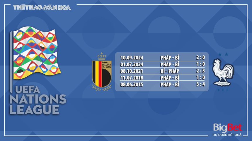 Nhận định, soi tỷ lệ Bỉ vs Pháp (1h45, 15/10), UEFA Nations League - Ảnh 5.