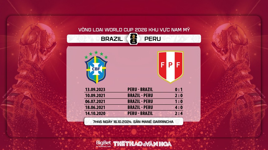 Nhận định, soi tỷ lệ Brazil vs Peru (7h45, 17/10), vòng loại World Cup 2026 khu vực Nam Mỹ - Ảnh 5. Nhận định, soi tỷ lệ Brazil vs Peru (7h45, 17/10), vòng loại World Cup 2026 khu vực Nam Mỹ - Ảnh 5.