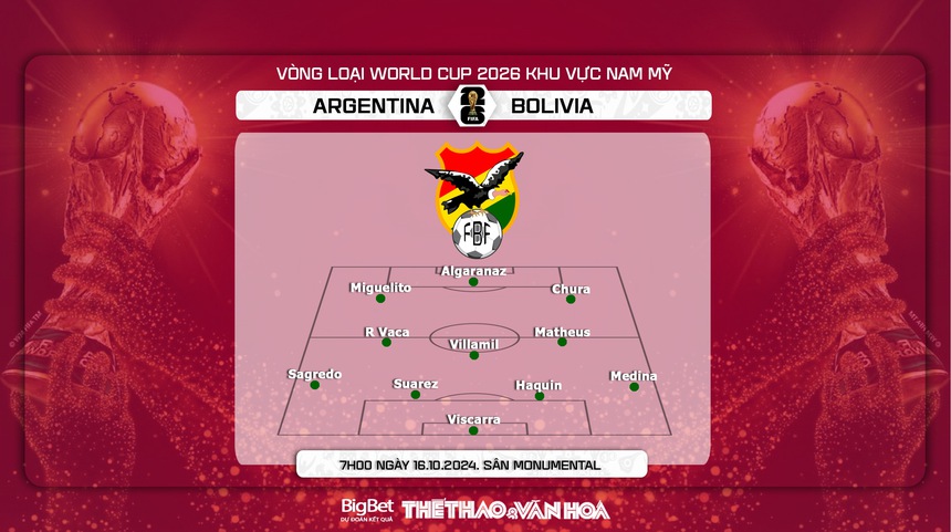 Nhận định, soi tỷ lệ Argentina vs Bolivia (7h00, 16/10), vòng loại World Cup 2026 - Ảnh 3. Nhận định, soi tỷ lệ Argentina vs Bolivia (7h00, 16/10), vòng loại World Cup 2026 - Ảnh 3.