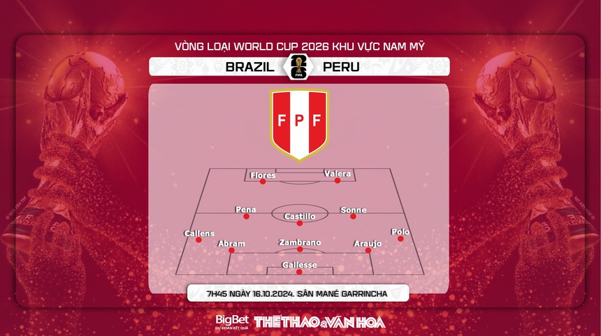 Nhận định, soi tỷ lệ Brazil vs Peru (7h45, 17/10), vòng loại World Cup 2026 khu vực Nam Mỹ - Ảnh 3. Nhận định, soi tỷ lệ Brazil vs Peru (7h45, 17/10), vòng loại World Cup 2026 khu vực Nam Mỹ - Ảnh 3.