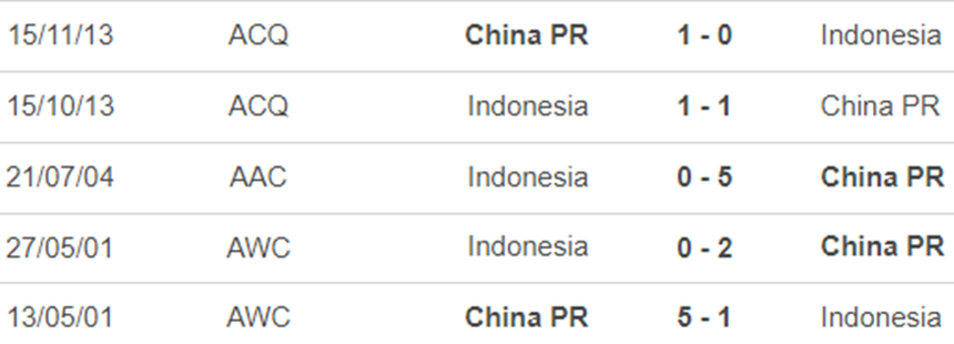 Lịch sử đối đầu Trung Quốc vs Indonesia