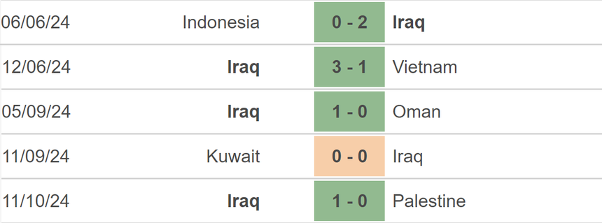 Nhận định, soi tỷ lệ Hàn Quốc vs Iraq (18h00, 15/10), vòng loại World Cup 2026 - Ảnh 3.