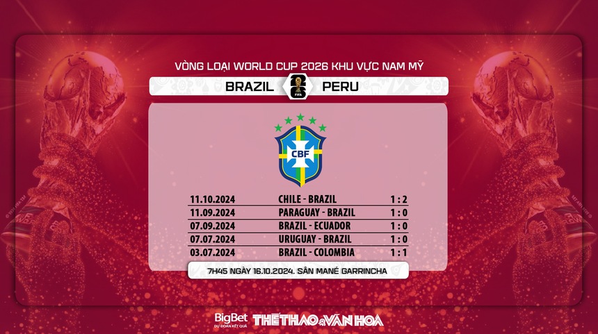 Nhận định, soi tỷ lệ Brazil vs Peru (7h45, 17/10), vòng loại World Cup 2026 khu vực Nam Mỹ - Ảnh 7. Nhận định, soi tỷ lệ Brazil vs Peru (7h45, 17/10), vòng loại World Cup 2026 khu vực Nam Mỹ - Ảnh 7.