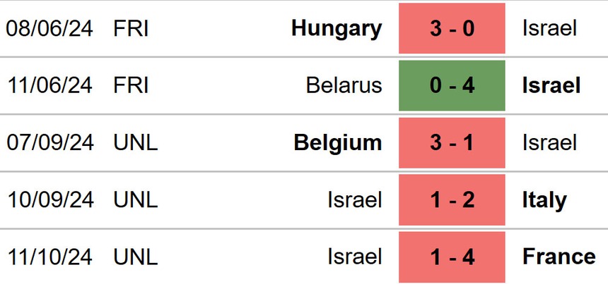 Nhận định, soi tỷ lệ Ý vs Israel 01h45 hôm nay 15/10, UEFA Nations League - Ảnh 4. Nhận định, soi tỷ lệ Ý vs Israel 01h45 hôm nay 15/10, UEFA Nations League - Ảnh 4.