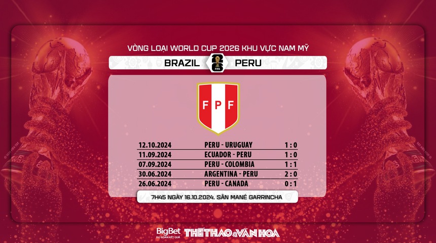 Nhận định, soi tỷ lệ Brazil vs Peru (7h45, 17/10), vòng loại World Cup 2026 khu vực Nam Mỹ - Ảnh 9. Nhận định, soi tỷ lệ Brazil vs Peru (7h45, 17/10), vòng loại World Cup 2026 khu vực Nam Mỹ - Ảnh 9.