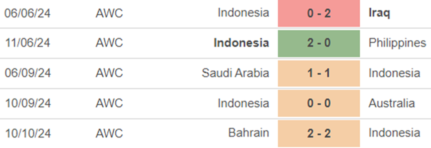 Phong độ Indonesia
