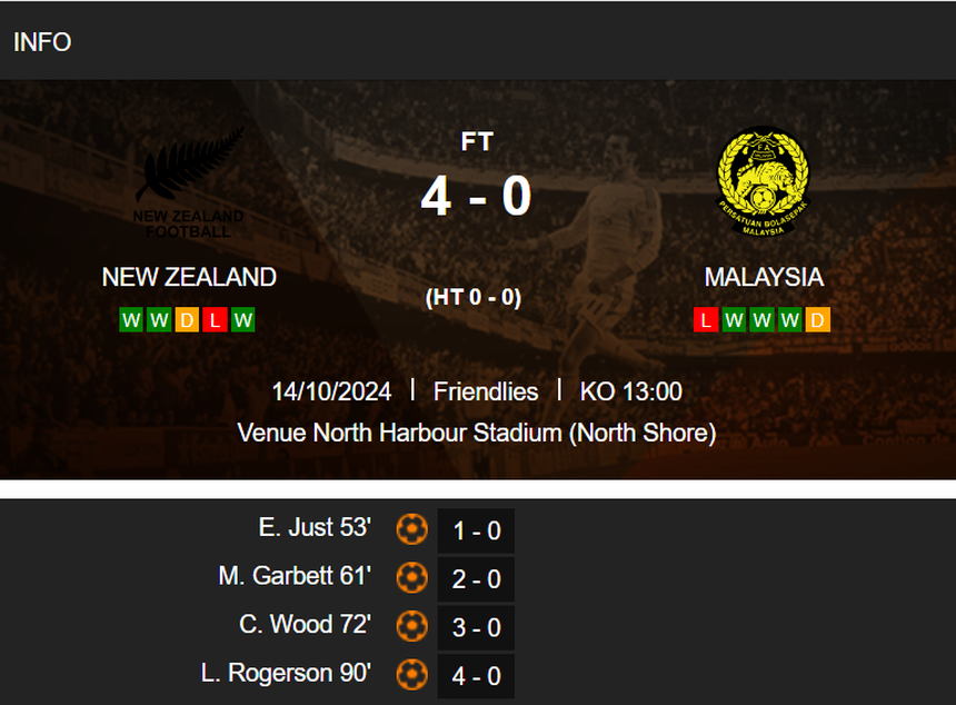 Sao Ngoại hạng Anh ghi bàn khiến ĐT Malaysia thua 4 bàn, CLB Nhật thắng 7-1 Singapore - Ảnh 1. Sao Ngoại hạng Anh ghi bàn khiến ĐT Malaysia thua 4 bàn, CLB Nhật thắng 7-1 Singapore - Ảnh 1.