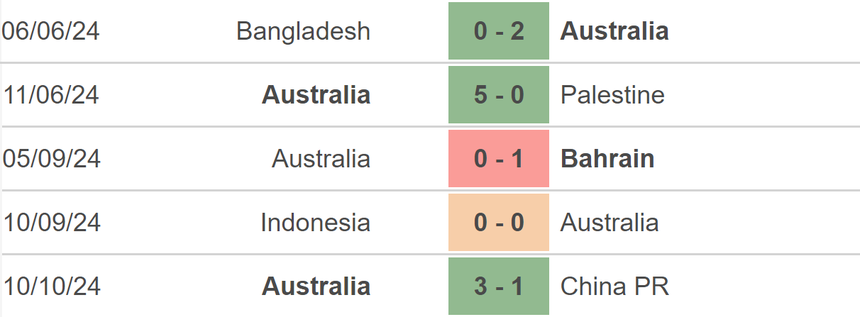 Nhận định, soi tỷ lệ Nhật Bản vs Úc (17h35, 15/10), vòng loại World Cup 2026 - Ảnh 3. Nhận định, soi tỷ lệ Nhật Bản vs Úc (17h35, 15/10), vòng loại World Cup 2026 - Ảnh 3.