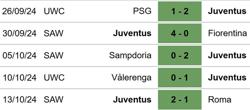 nữ Juventus vs nữ Bayern Munich