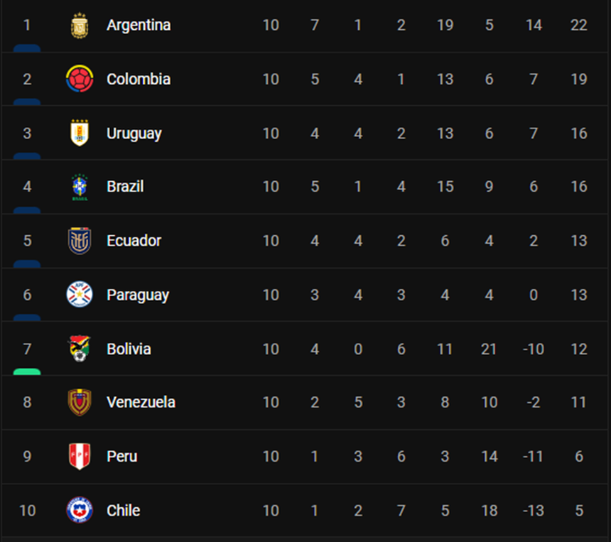 Brazil đè bẹp Peru, ‘thị uy’ sức mạnh ở vòng loại World Cup 2026 - Ảnh 2.