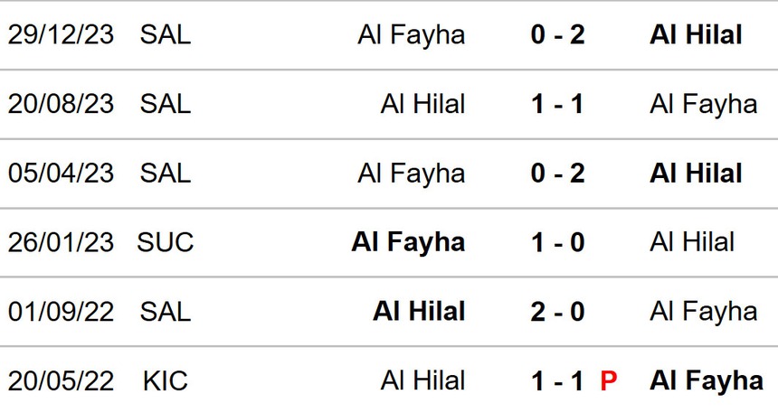 Al Hilal vs Al Feiha