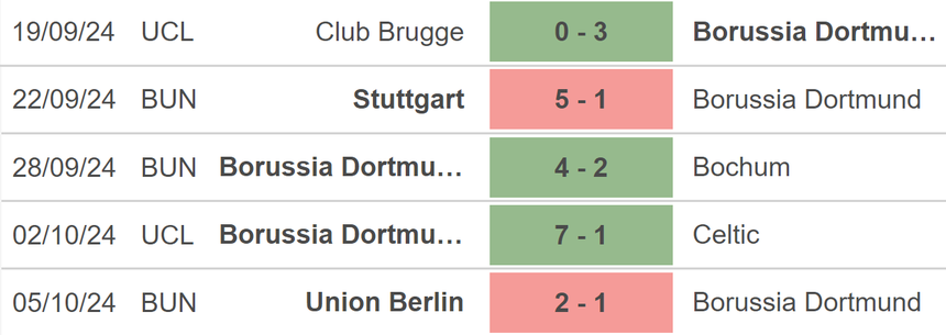 Nhận định, soi tỷ lệ Dortmund vs St. Pauli (1h30, 19/10), vòng 7 Bundesliga - Ảnh 2.