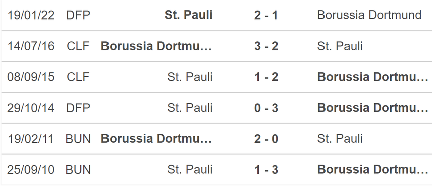 Nhận định, soi tỷ lệ Dortmund vs St. Pauli (1h30, 19/10), vòng 7 Bundesliga - Ảnh 4.