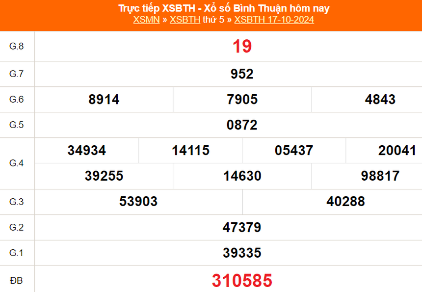 XSBTH 21/11 - Kết quả xổ số Bình Thuận hôm nay 21/11/2024 - Trực tiếp XSBTH ngày 21 tháng 11 - Ảnh 6. XSBTH 21/11 - Kết quả xổ số Bình Thuận hôm nay 21/11/2024 - Trực tiếp XSBTH ngày 21 tháng 11 - Ảnh 6.