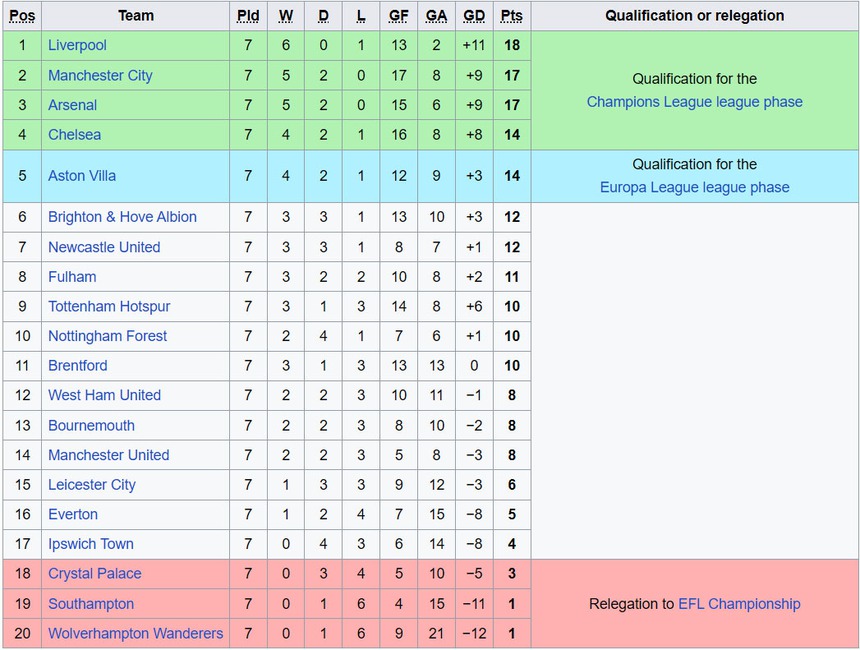 Lịch thi đấu Ngoại hạng Anh