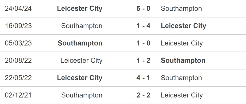 Nhận định, soi tỷ lệ Southampton vs Leicester (21h00, 19/10), vòng 8 Ngoại hạng Anh - Ảnh 4. Nhận định, soi tỷ lệ Southampton vs Leicester (21h00, 19/10), vòng 8 Ngoại hạng Anh - Ảnh 4.
