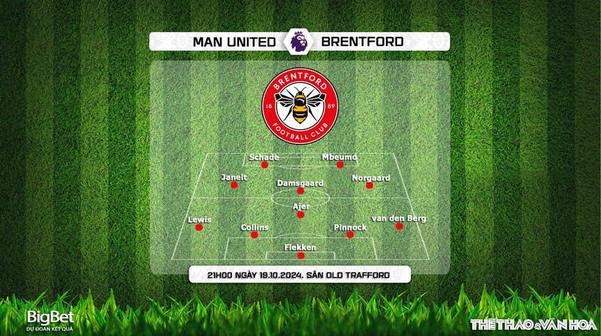 MU vs Brentford