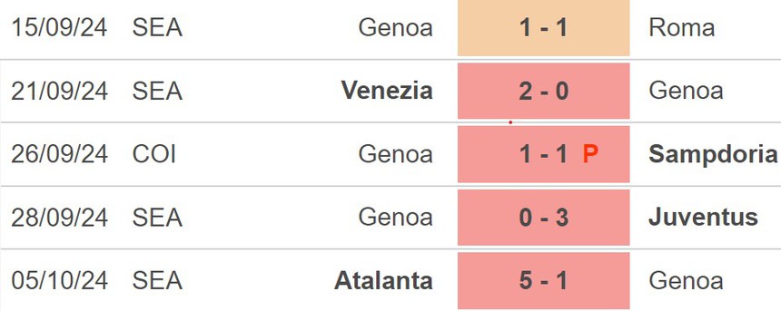 Nhận định, soi tỷ lệ Juventus vs Lazio (2h00, 20/10), vòng 8 Serie A - Ảnh 2.