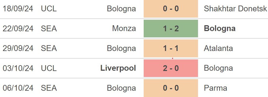 Nhận định, soi tỷ lệ Juventus vs Lazio (2h00, 20/10), vòng 8 Serie A - Ảnh 3.