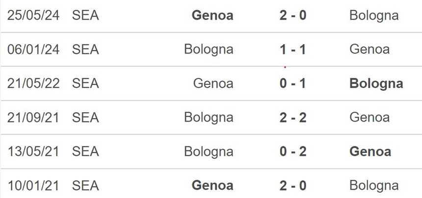 Nhận định, soi tỷ lệ Juventus vs Lazio (2h00, 20/10), vòng 8 Serie A - Ảnh 1.