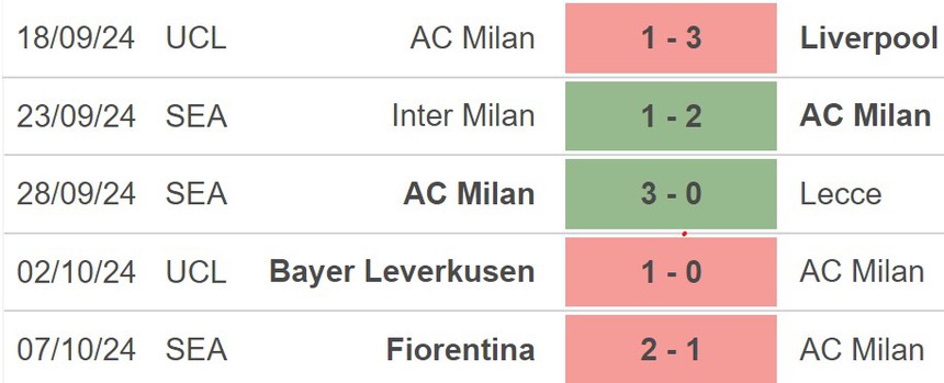 Nhận định, soi tỷ lệ Juventus vs Lazio (2h00, 20/10), vòng 8 Serie A - Ảnh 2.