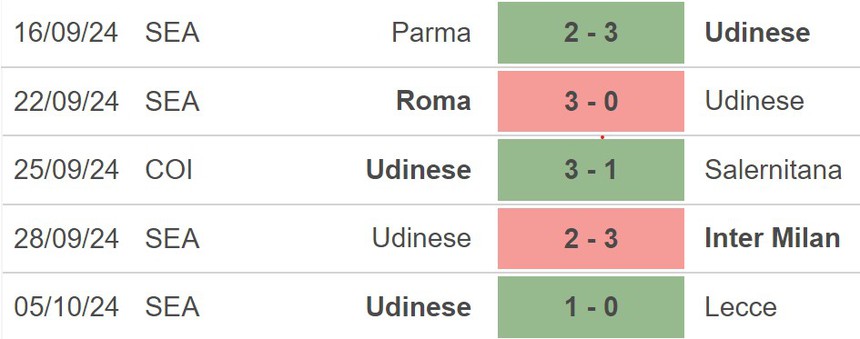 Nhận định, soi tỷ lệ Juventus vs Lazio (2h00, 20/10), vòng 8 Serie A - Ảnh 3.
