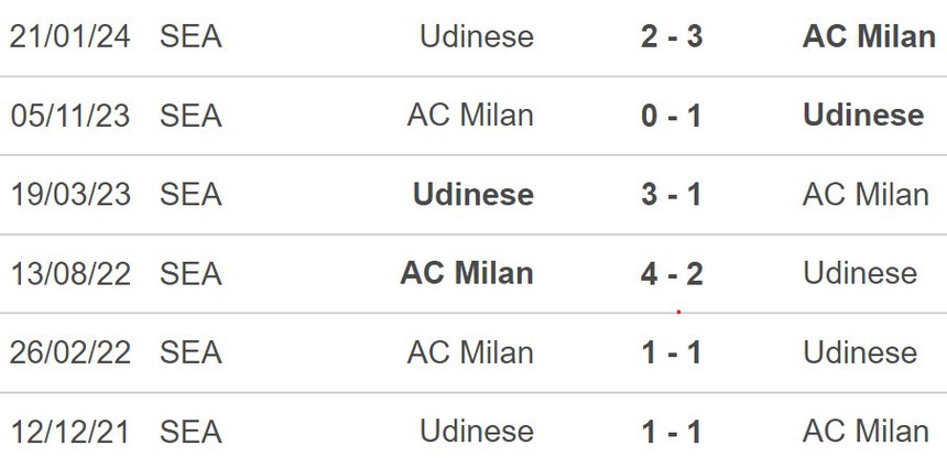 Nhận định, soi tỷ lệ Juventus vs Lazio (2h00, 20/10), vòng 8 Serie A - Ảnh 1.