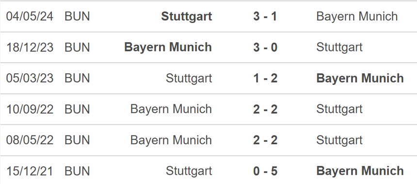 Nhận định, soi tỷ lệ Bayern vs Stuttgart (23h30, 19/10), vòng 7 Bundesliga - Ảnh 4.