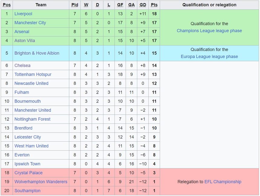 Hàng thủ như mơ ngủ, Arsenal thua sốc trên sân Bournemouth, lỡ cơ hội chiếm ngôi đầu - Ảnh 2.