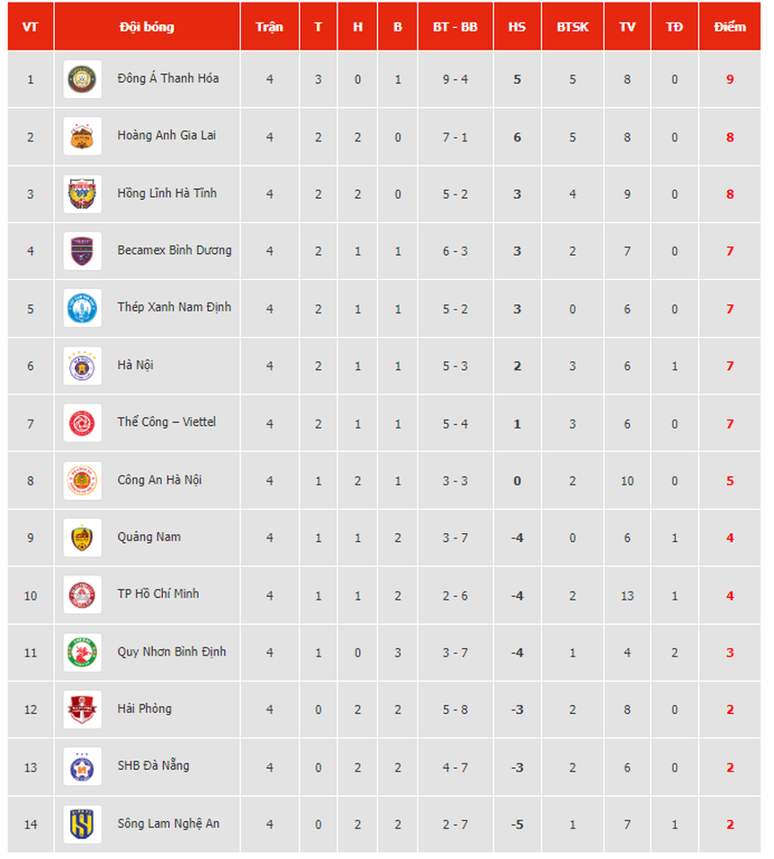 Biến cố xảy ra ở derby thủ đô, Filip Nguyễn bị đánh bại trên chấm 11m khiến đội nhà đánh rơi chiến thắng - Ảnh 4. Biến cố xảy ra ở derby thủ đô, Filip Nguyễn bị đánh bại trên chấm 11m khiến đội nhà đánh rơi chiến thắng - Ảnh 4.