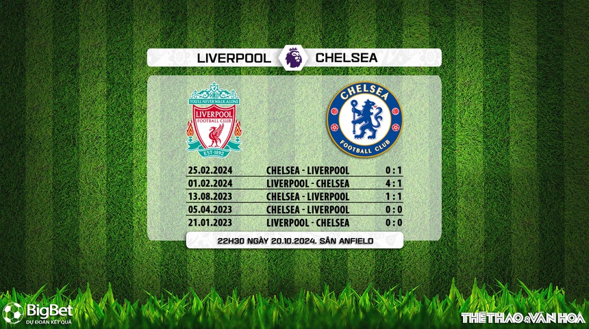 Nhận định, soi tỷ lệ Liverpool vs Chelsea 22h30 hôm nay 20/10, vòng 8 Ngoại hạng Anh - Ảnh 4.