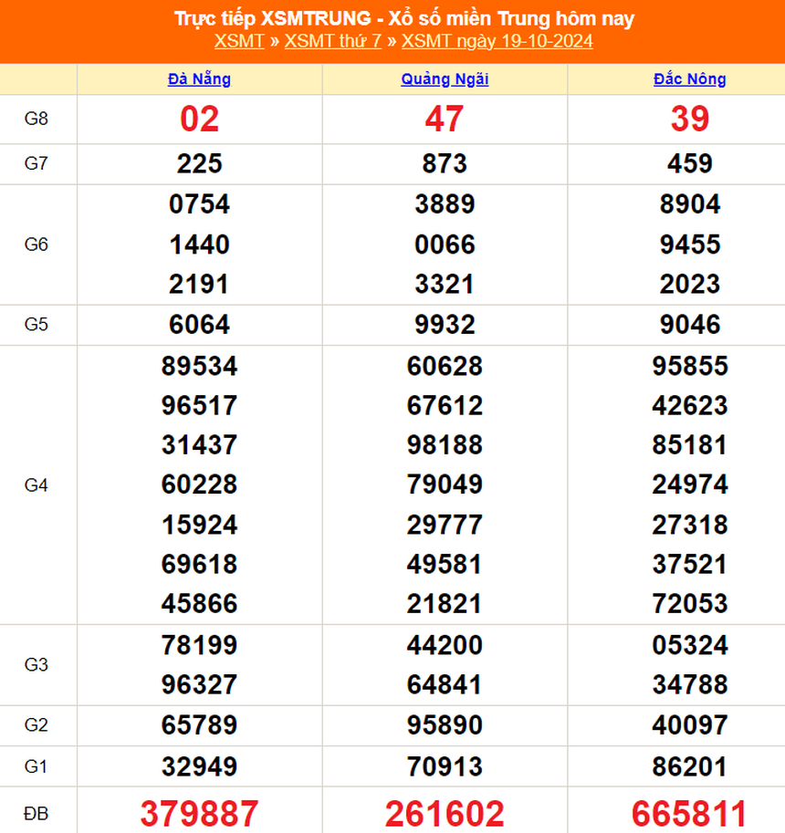 XSMT 23/10 - Kết quả xổ số miền Trung hôm nay 23/10/2024 - Trực tiếp XSMT ngày 23 tháng 10 - Ảnh 5. XSMT 23/10 - Kết quả xổ số miền Trung hôm nay 23/10/2024 - Trực tiếp XSMT ngày 23 tháng 10 - Ảnh 5.