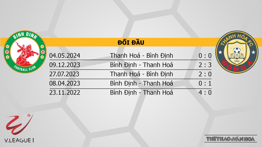 Nhận định bóng đá V-League hôm nay 4/10: Bình Dương vs TPHCM, Bình Định vs Thanh Hoá - Ảnh 2. Nhận định bóng đá V-League hôm nay 4/10: Bình Dương vs TPHCM, Bình Định vs Thanh Hoá - Ảnh 2.