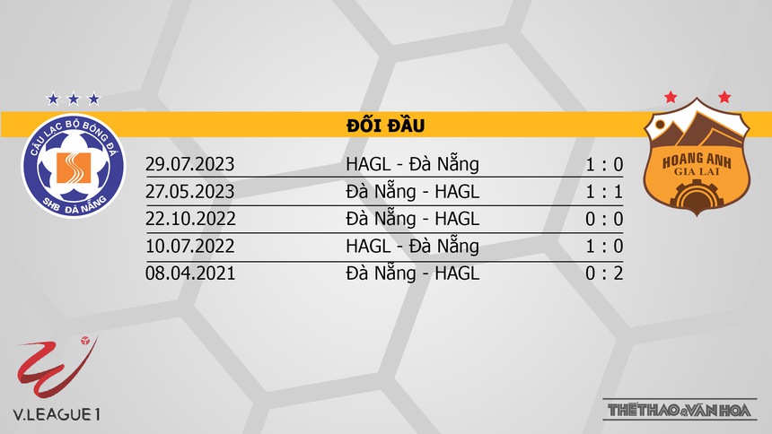 Nhận định bóng đá V-League hôm nay 3/10: Hà Tĩnh vs Quảng Nam, Đà Nẵng vs HAGL - Ảnh 7.