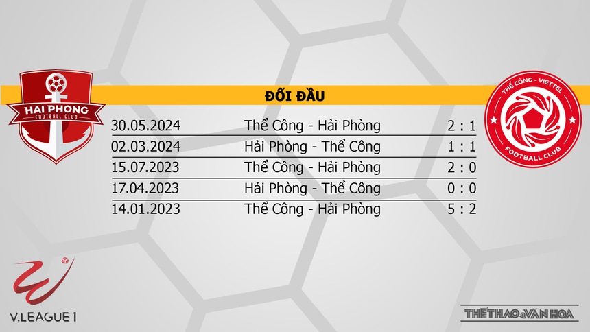 Nhận định bóng đá V-League hôm nay 4/10: Bình Dương vs TPHCM, Bình Định vs Thanh Hoá - Ảnh 12. Nhận định bóng đá V-League hôm nay 4/10: Bình Dương vs TPHCM, Bình Định vs Thanh Hoá - Ảnh 12.