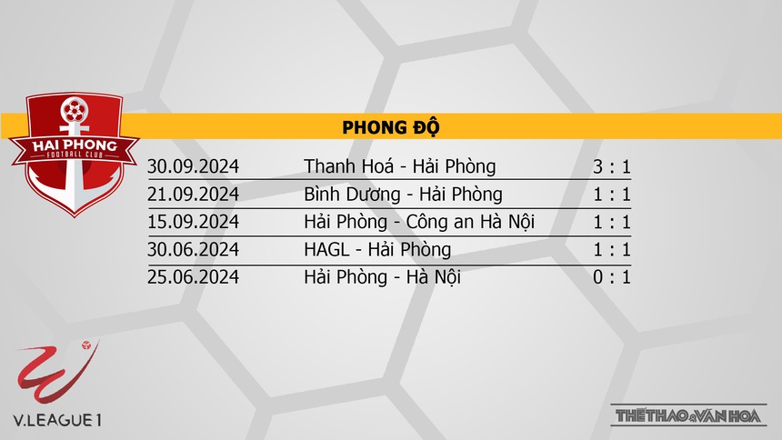 Nhận định bóng đá V-League hôm nay 4/10: Bình Dương vs TPHCM, Bình Định vs Thanh Hoá - Ảnh 13. Nhận định bóng đá V-League hôm nay 4/10: Bình Dương vs TPHCM, Bình Định vs Thanh Hoá - Ảnh 13.