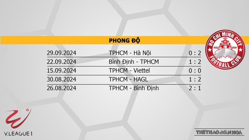 Nhận định bóng đá V-League hôm nay 4/10: Bình Dương vs TPHCM, Bình Định vs Thanh Hoá - Ảnh 9. Nhận định bóng đá V-League hôm nay 4/10: Bình Dương vs TPHCM, Bình Định vs Thanh Hoá - Ảnh 9.