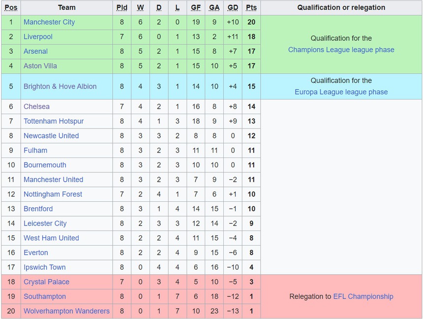 Haaland tàng hình, Man City vẫn ngược dòng ngoạn mục nhờ các ngôi sao phòng ngự - Ảnh 2. Haaland tàng hình, Man City vẫn ngược dòng ngoạn mục nhờ các ngôi sao phòng ngự - Ảnh 2.