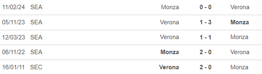 Nhận định, soi tỷ lệ Verona vs Monza 01h45 ngày 22/10, vòng 8 Serie A - Ảnh 1.