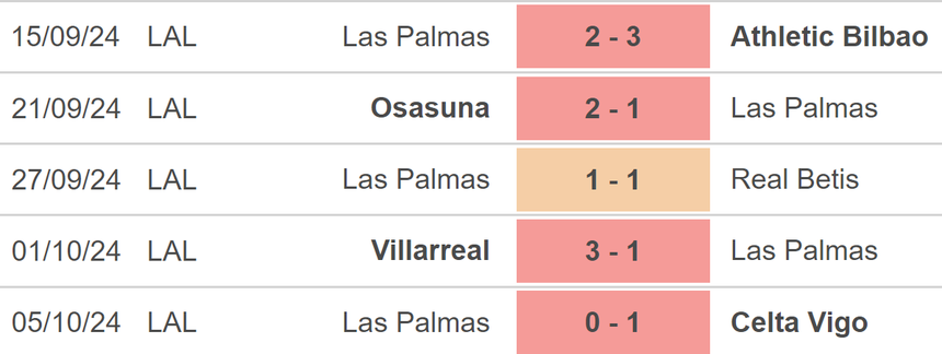 Nhận định, soi tỷ lệ Valencia vs Las Palmas (2h00, 22/10), vòng 10 La Liga - Ảnh 3.